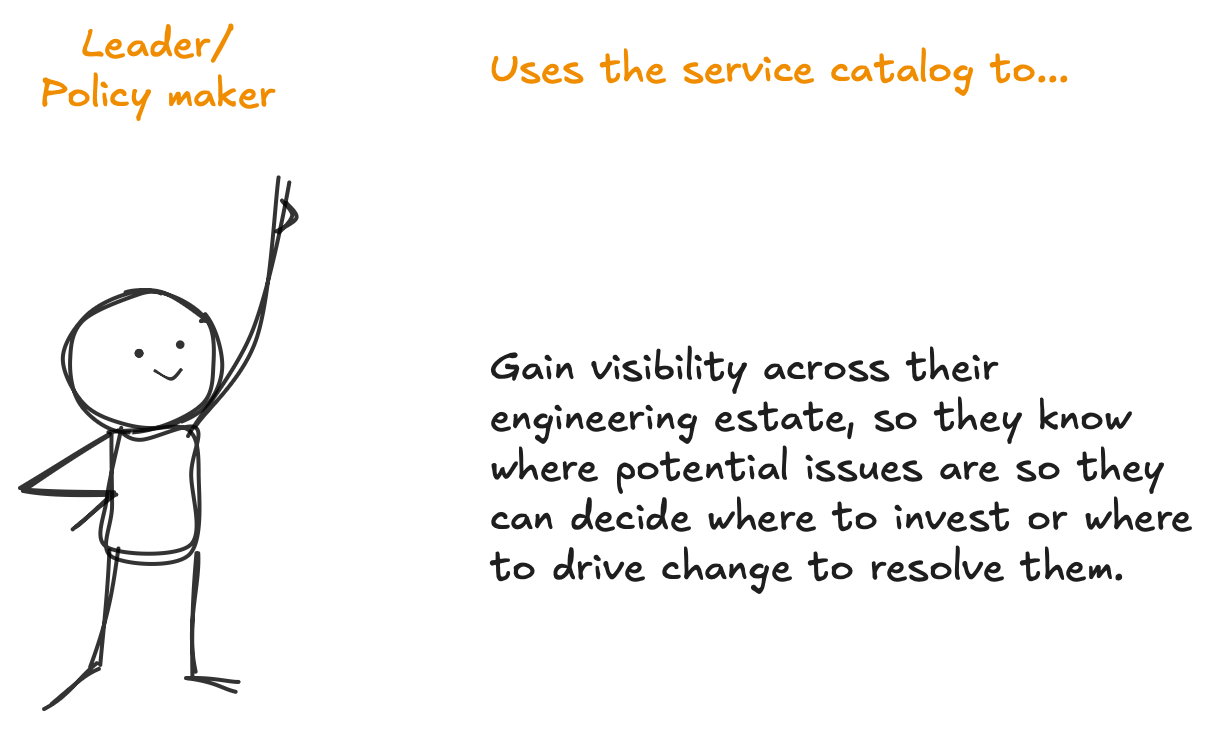 Simple line drawing of a person with a smiling face, one arm raised, next to text explaining their role as a leader/policy maker and their use of a service catalog for visibility to identify potential issues and guide investments.